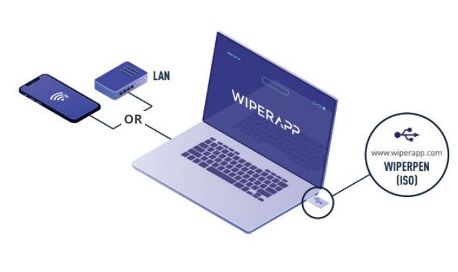 One computer method diagram